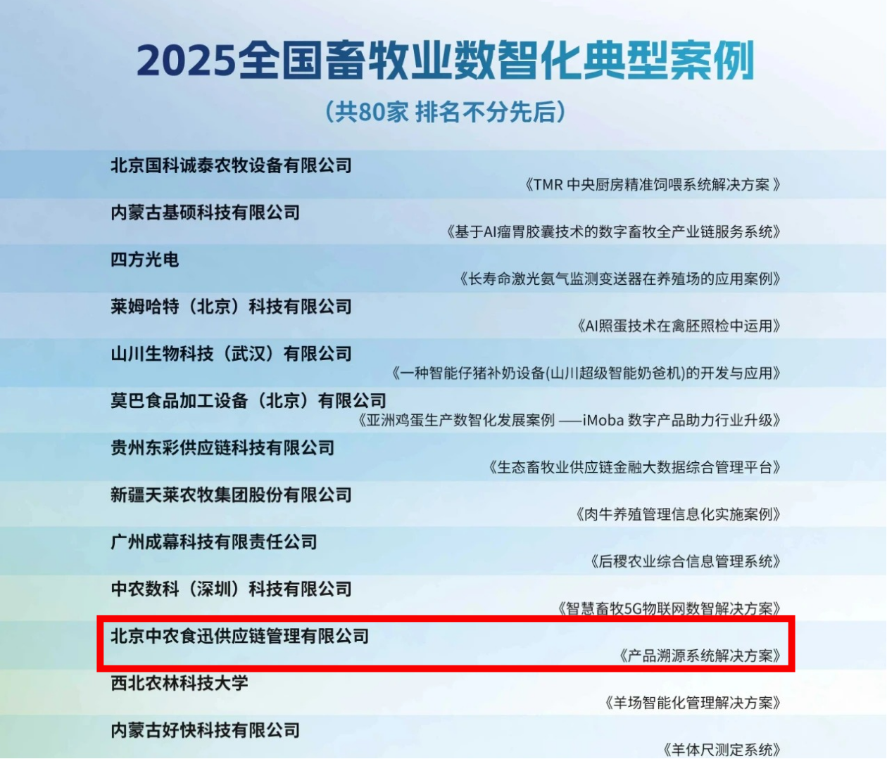 中农食迅成功入选中国畜牧业协会“2025全国畜牧业 数智化典型案例”